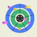 How Customized Strategic Planning Services Can Boost Your Business